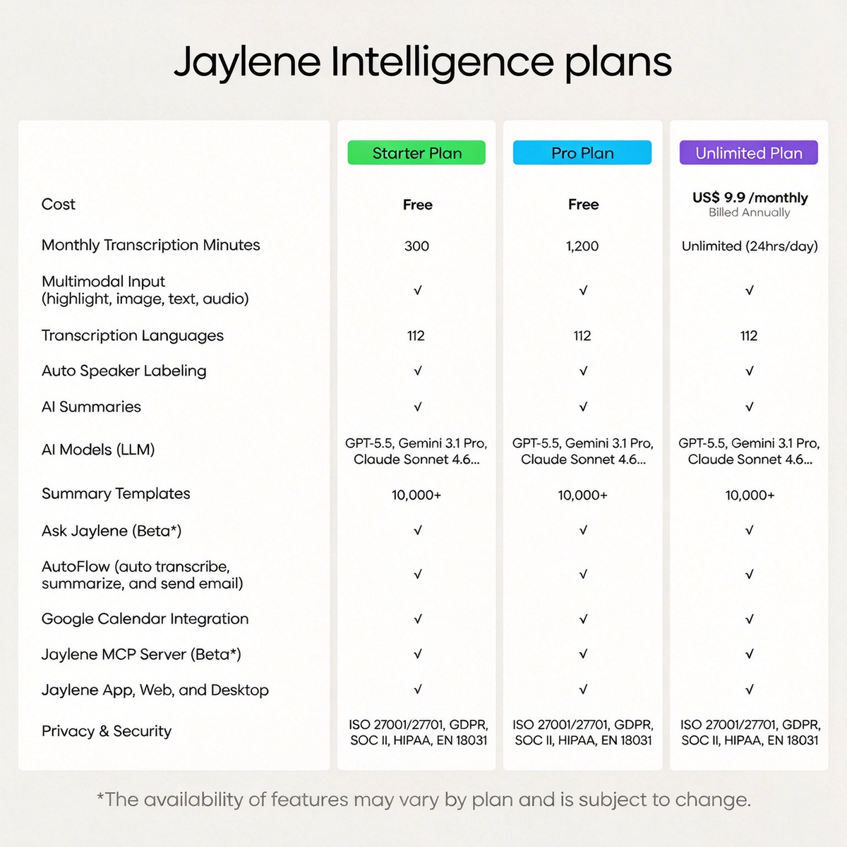 Jaylene™ AI Voice Recorder